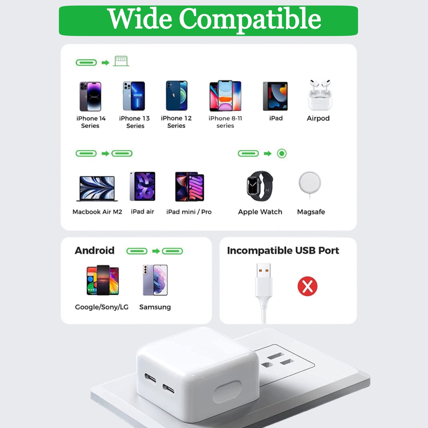 Dual USB C Charger Block 40W