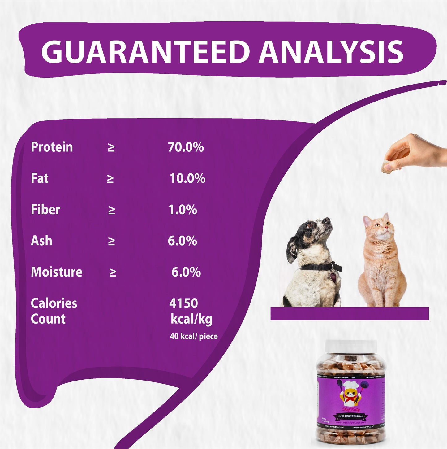 Freeze Dried Chicken Heart Cat & Dog Treats - Only 1 Ingredient - Healthy, Tasty, Dry Food for Indoor Cats, Kittens, Dogs - Inspected & Tested in the USA - Chicken Heart (1.75oz-3.5o